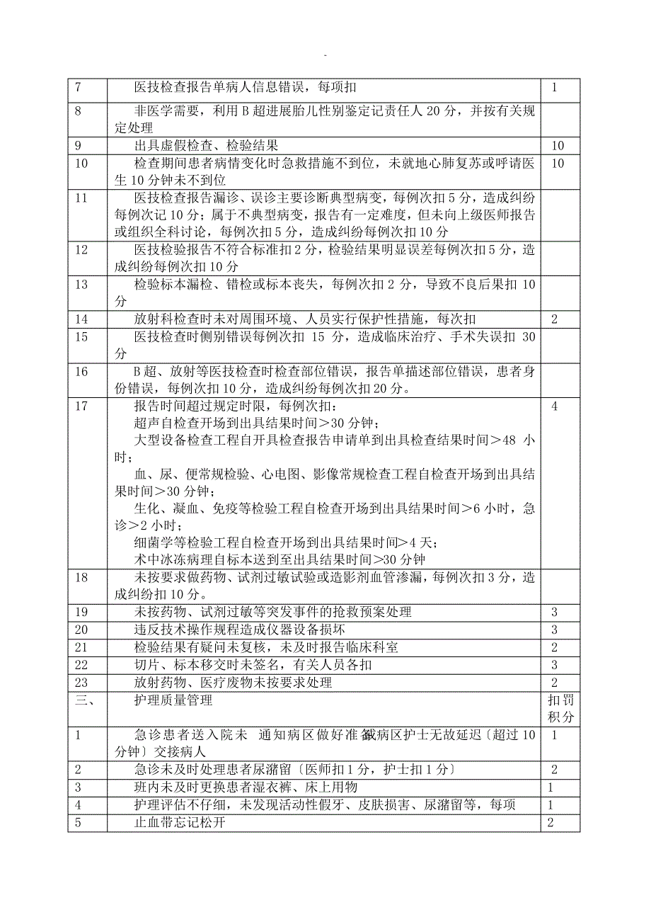 医疗质量安全积分管理办法之违规行为描述_第5页