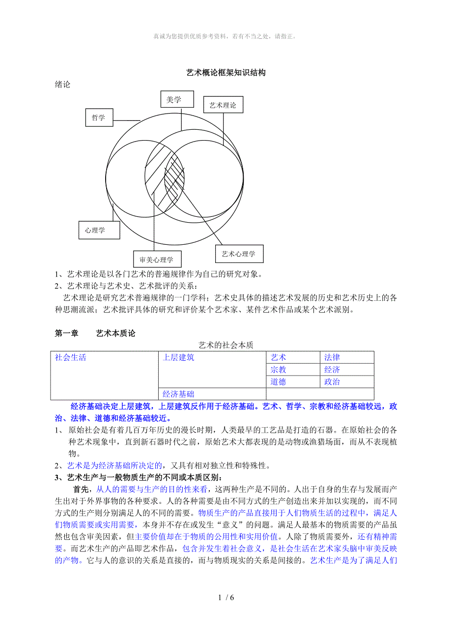 艺术概论复习资料_第1页