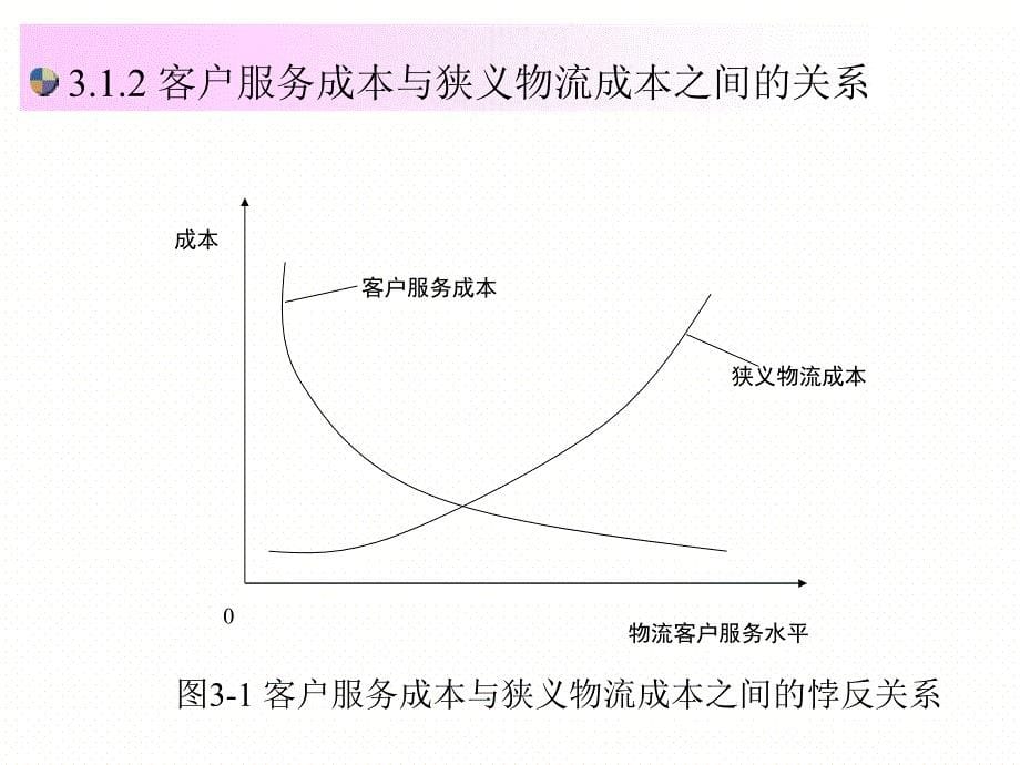 客户服务成本讲义_第5页