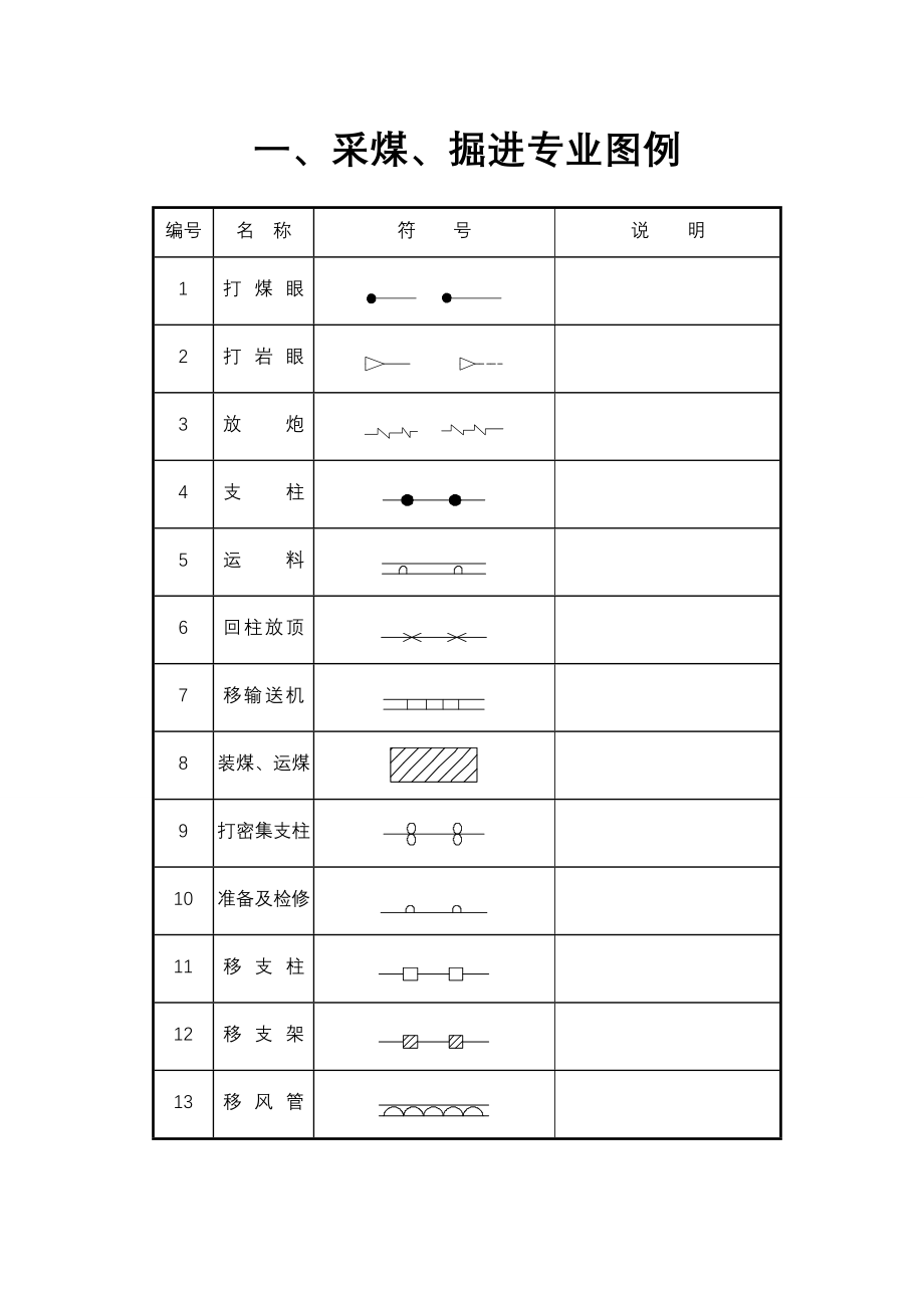 煤矿完整制图图例_第2页