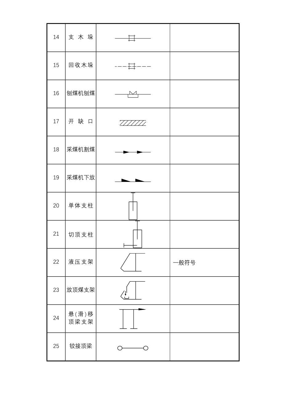 煤矿完整制图图例_第3页