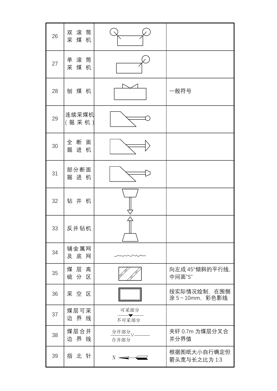 煤矿完整制图图例_第4页