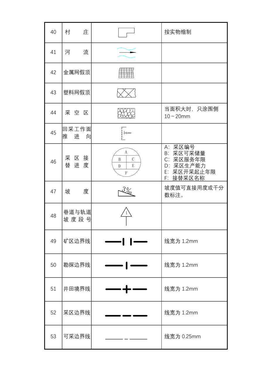 煤矿完整制图图例_第5页