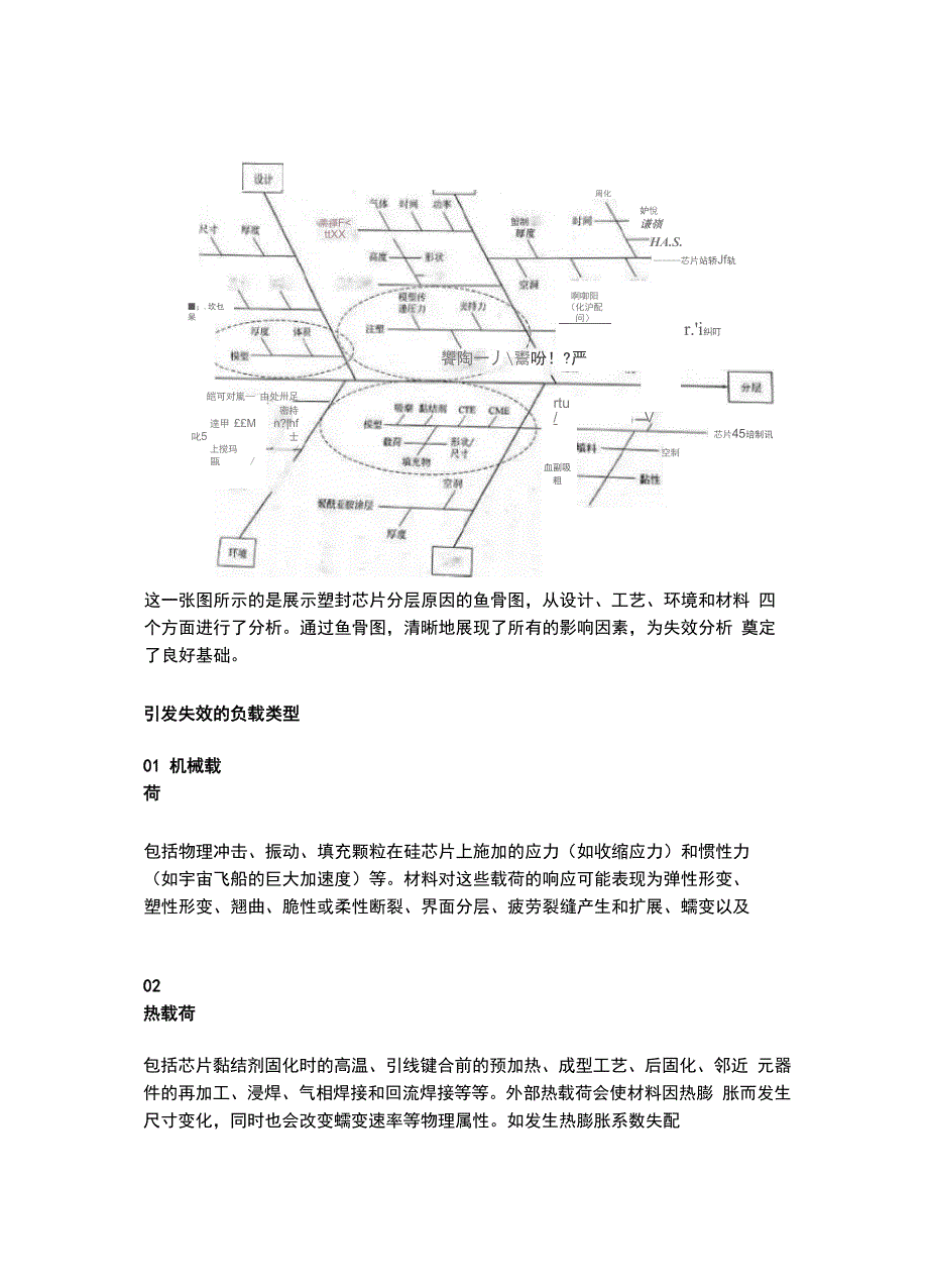 电子封装中的可靠性问题_第2页