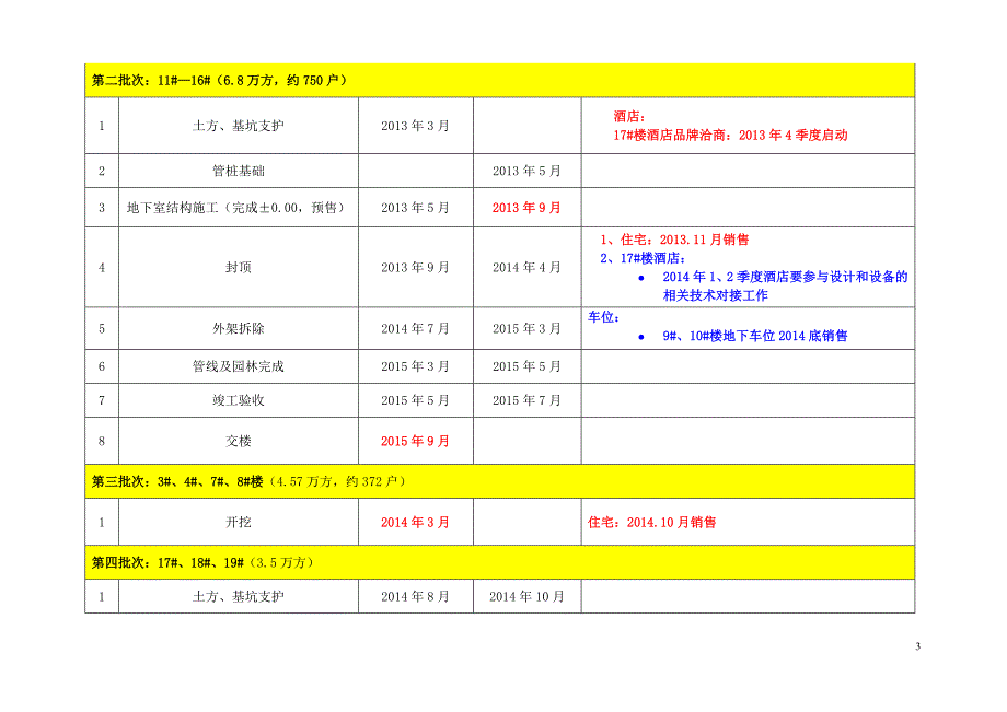 鼎正.景园开发思路及计划doc.doc_第3页