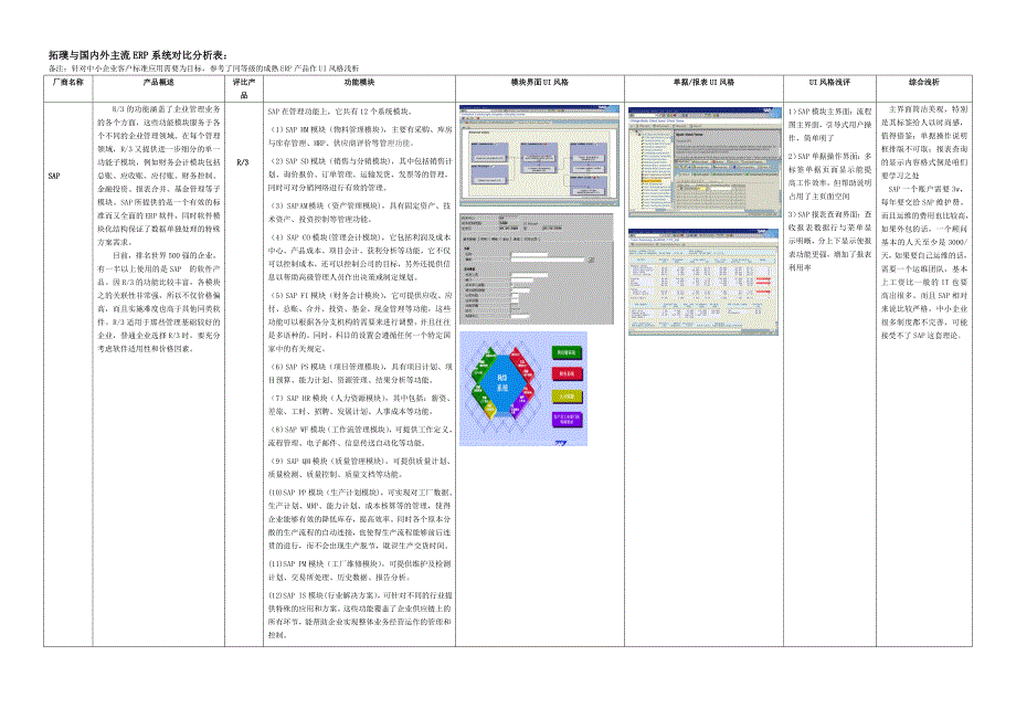 国内外主流ERP系统UI对比分析_第1页