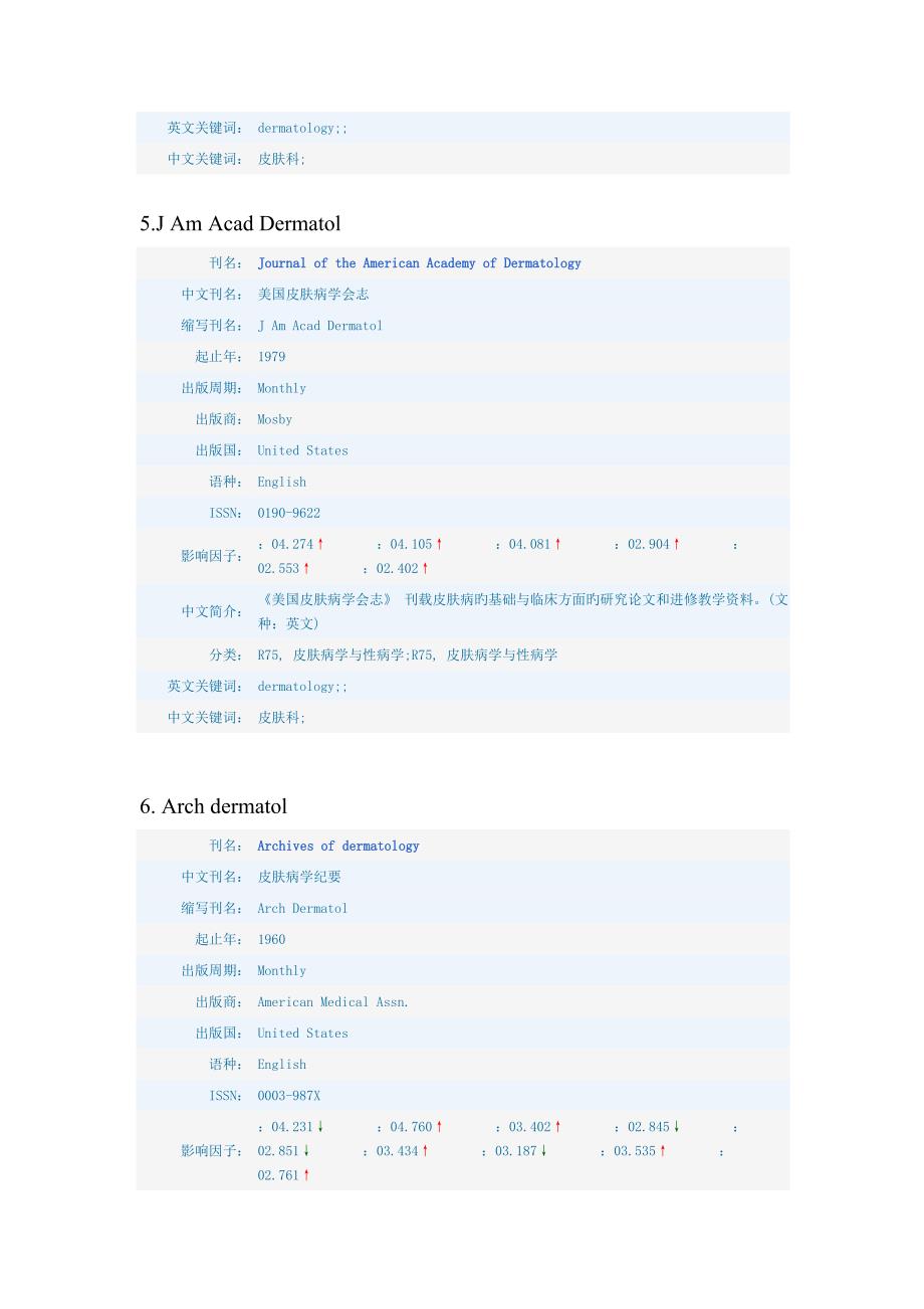 皮肤科SCI杂志汇总(省力)_第3页