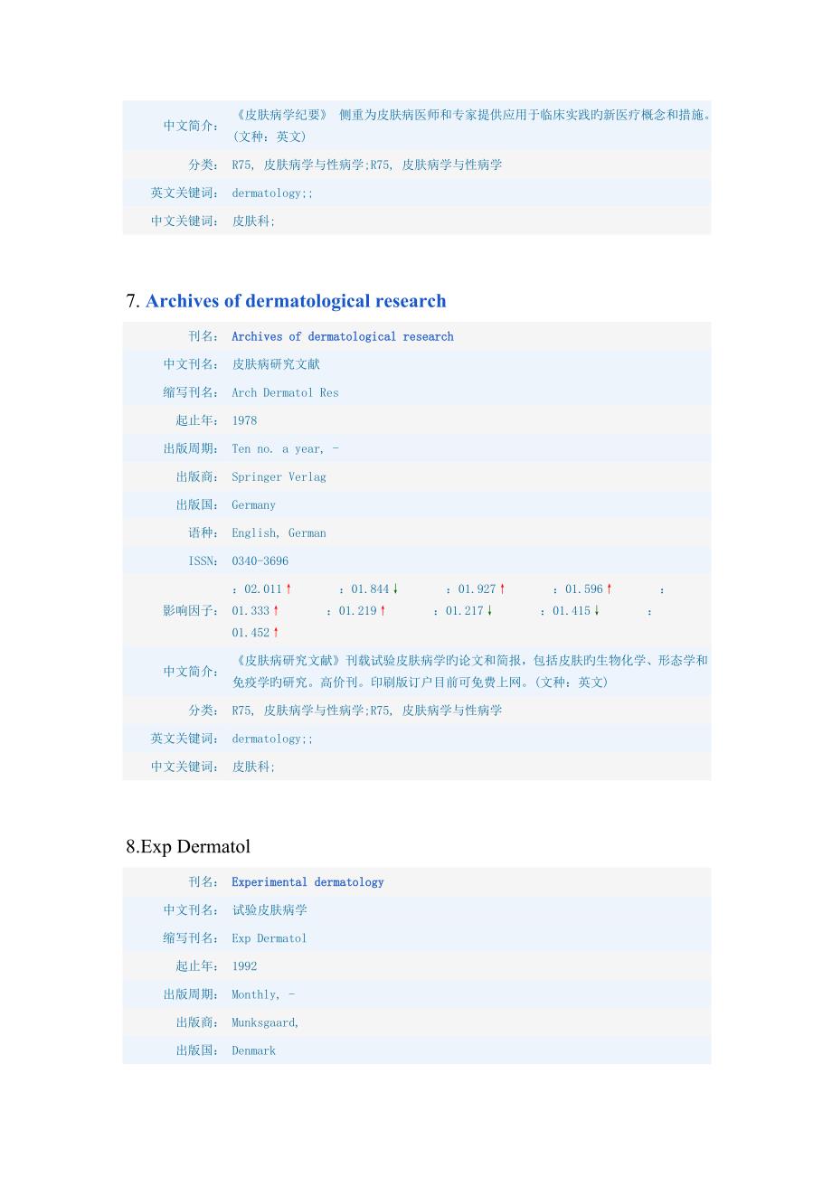 皮肤科SCI杂志汇总(省力)_第4页