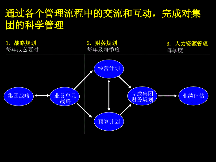 麦肯锡给大唐电信作的战略PPT129页_第4页