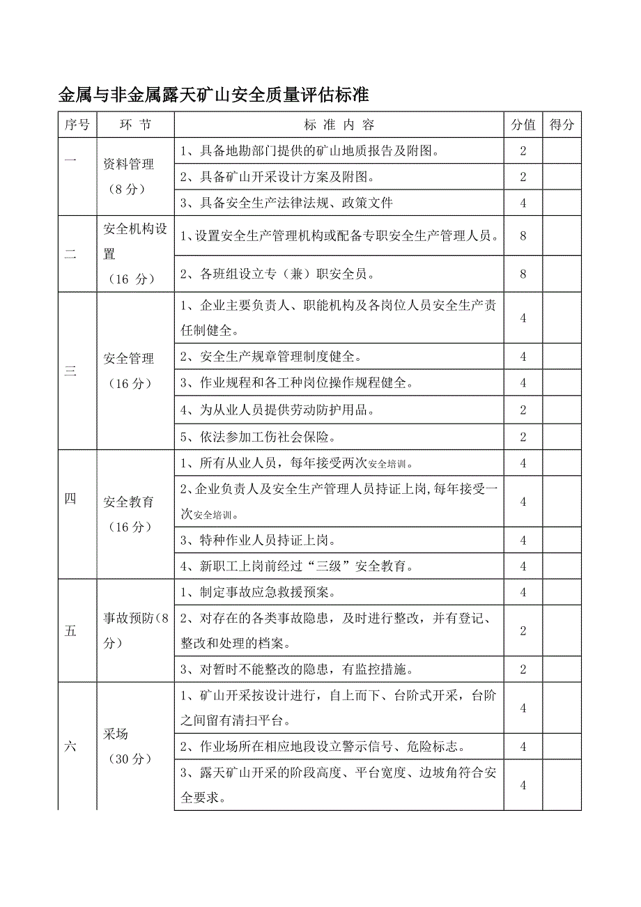 金属与非金属露天矿山安全质量评估标准_第1页