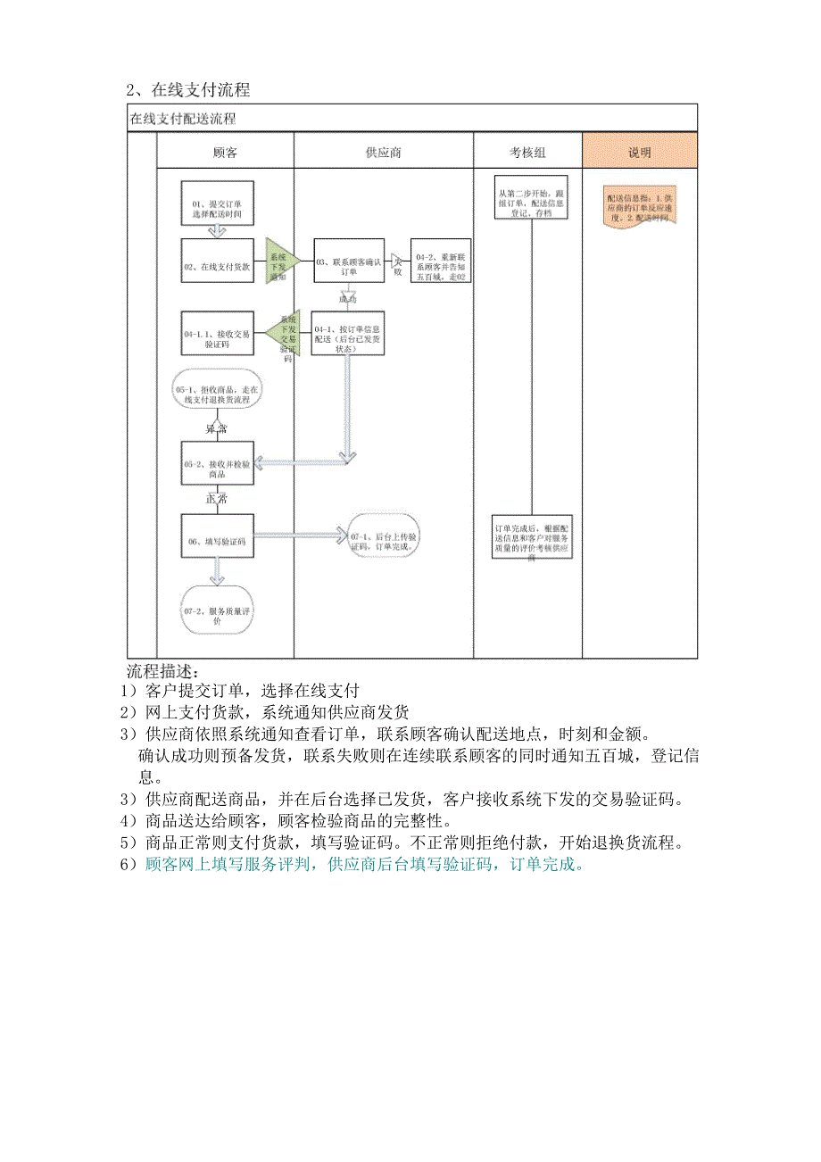 完整物流流程_第2页