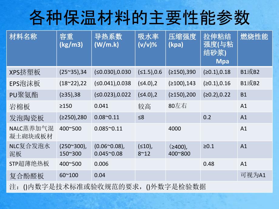 南京保温材料市场调查ppt课件_第2页