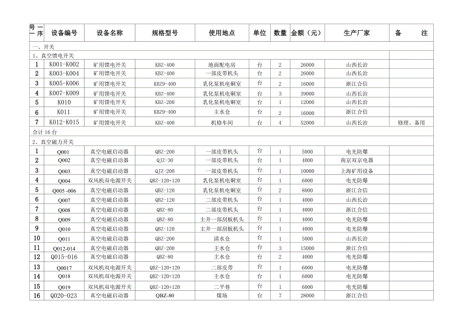 机电设备管理台账_第1页