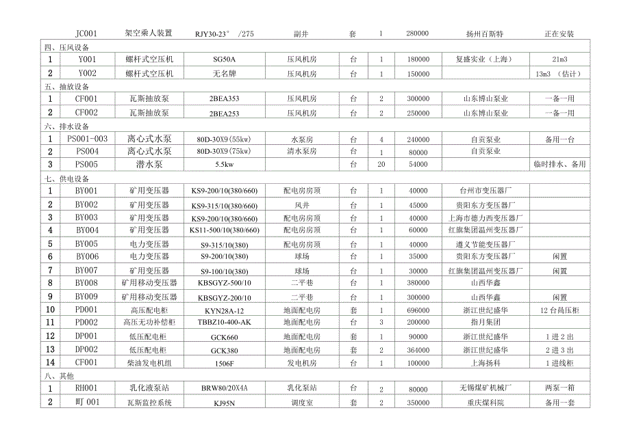 机电设备管理台账_第3页