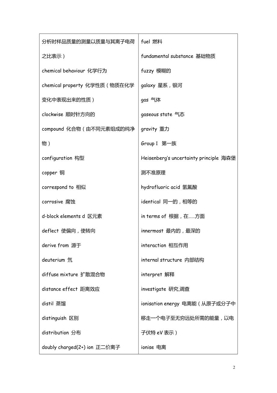 SAT考试_数学物理化学生物专业必备词汇.doc_第2页