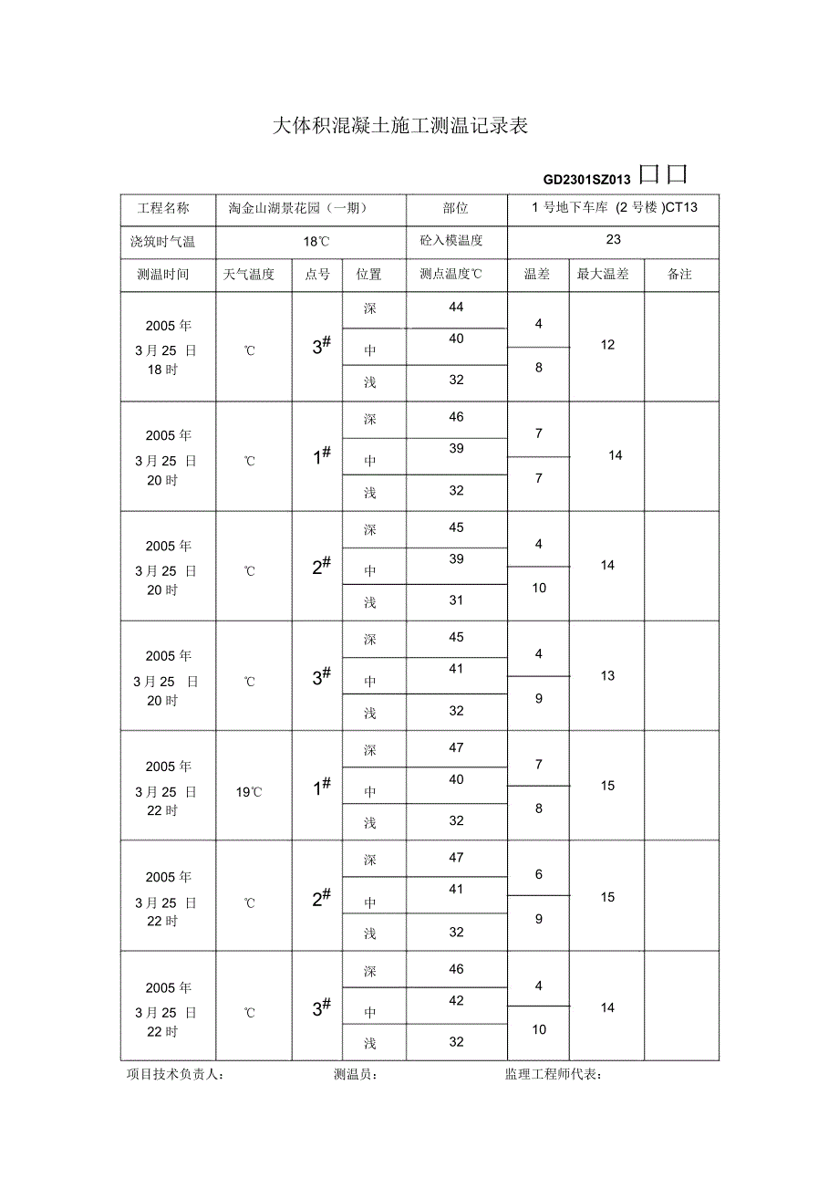 大体积混凝土施工测温记录表_第3页