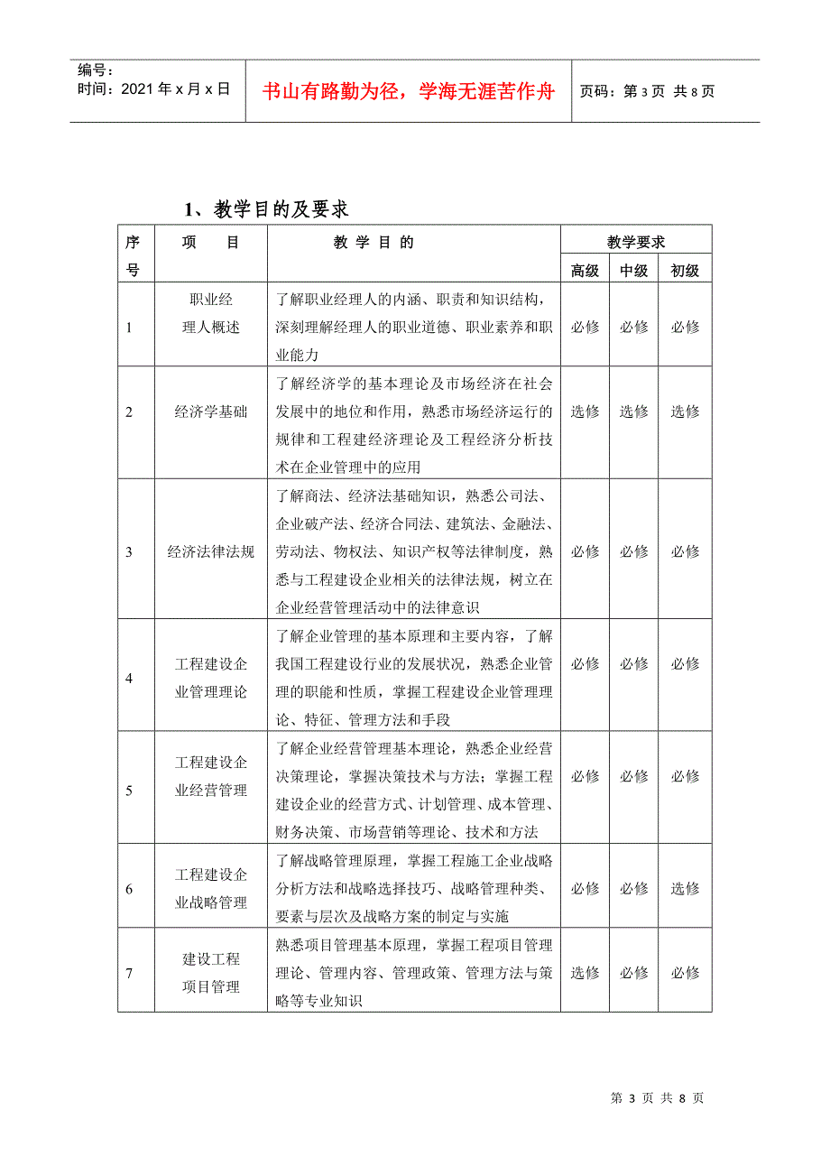 中国工程建设职业经理人培训教学大纲_第3页