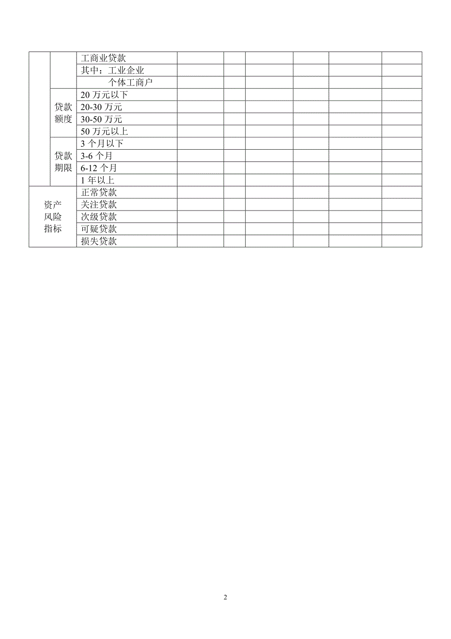 小贷公司财务报表_第2页