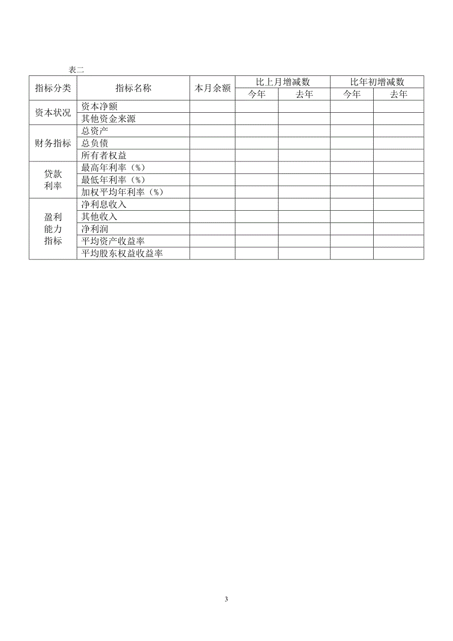 小贷公司财务报表_第3页