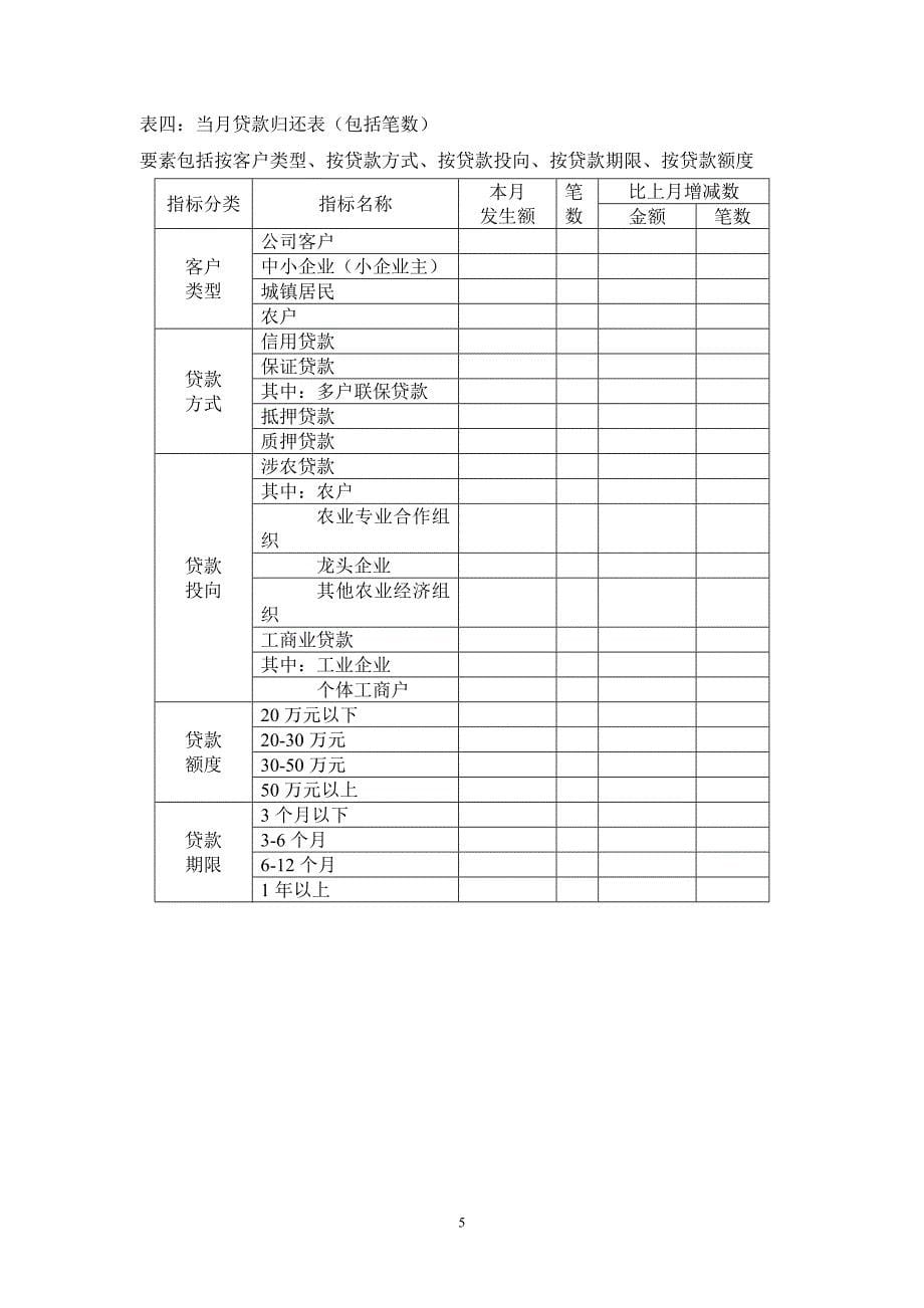 小贷公司财务报表_第5页