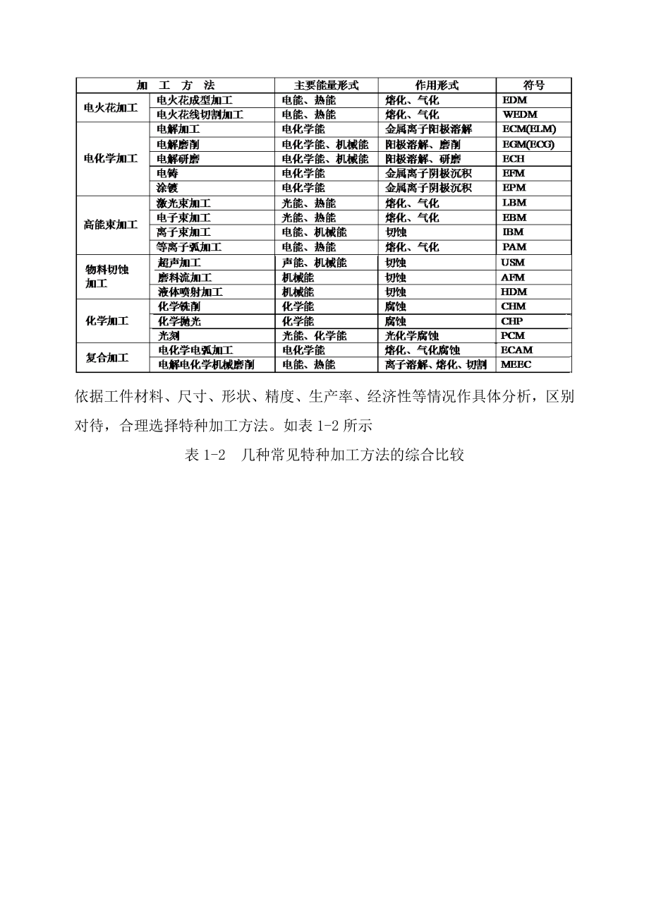 特种加工教案_第3页