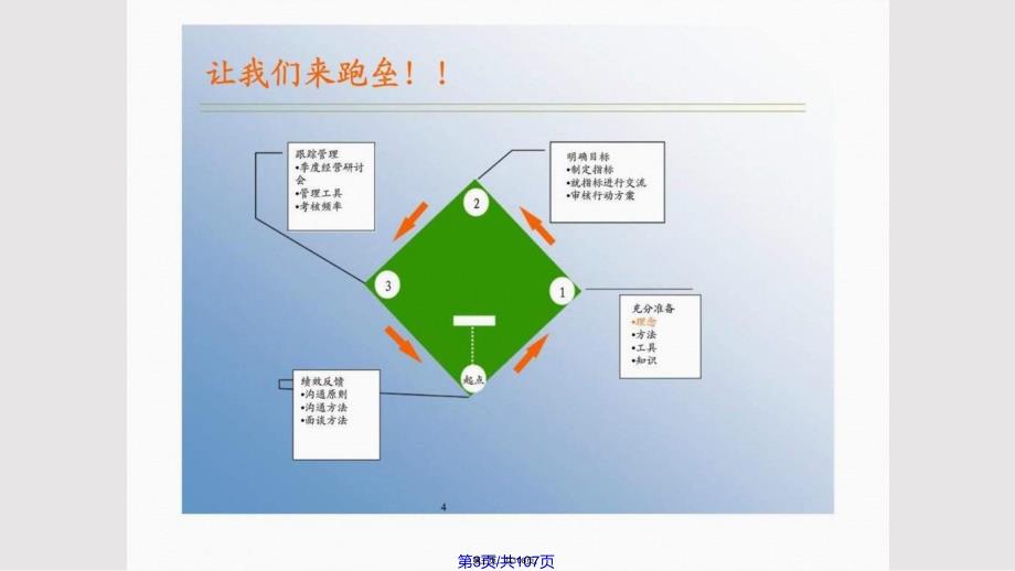 i目标管理与绩效考核培训实用教案_第3页