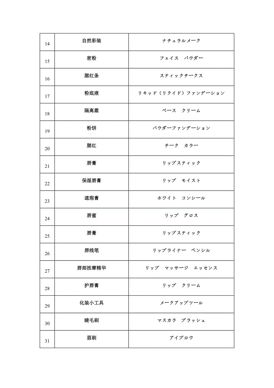 化妆品日语词汇_第2页