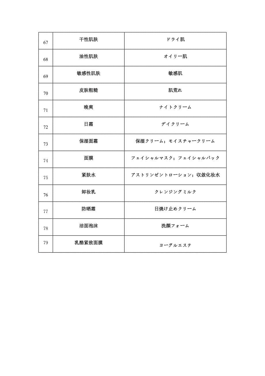 化妆品日语词汇_第5页