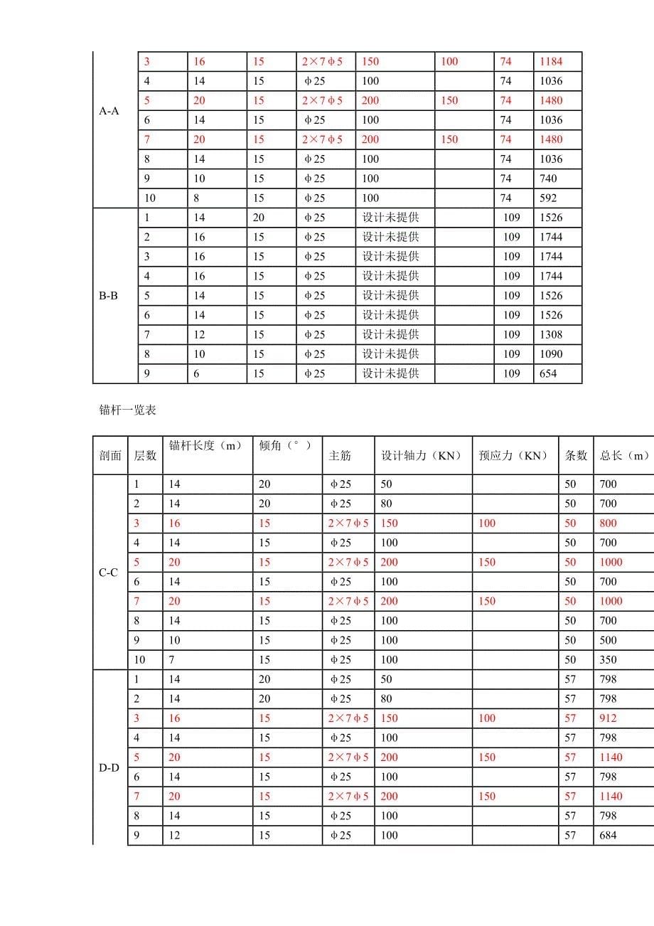 喷锚及土方工程施工组织设计()（天选打工人）.docx_第5页