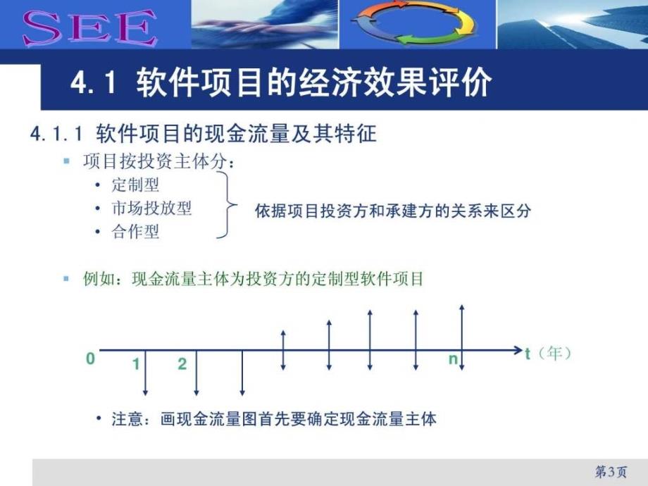 第4章软件项目的经济效益社会效益和风险分析.ppt_第3页