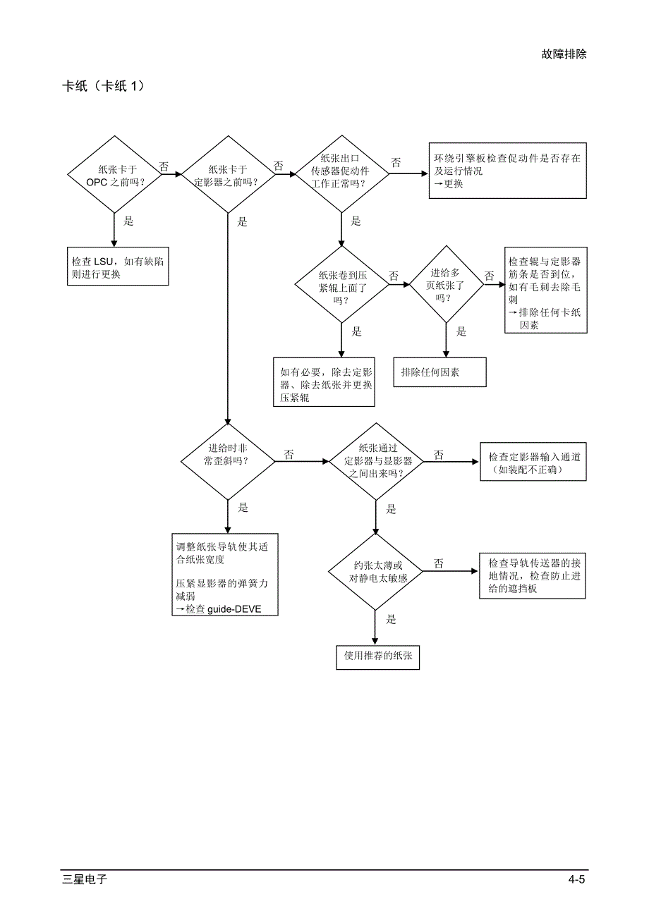 没有通电(发光二极管灭).doc_第4页