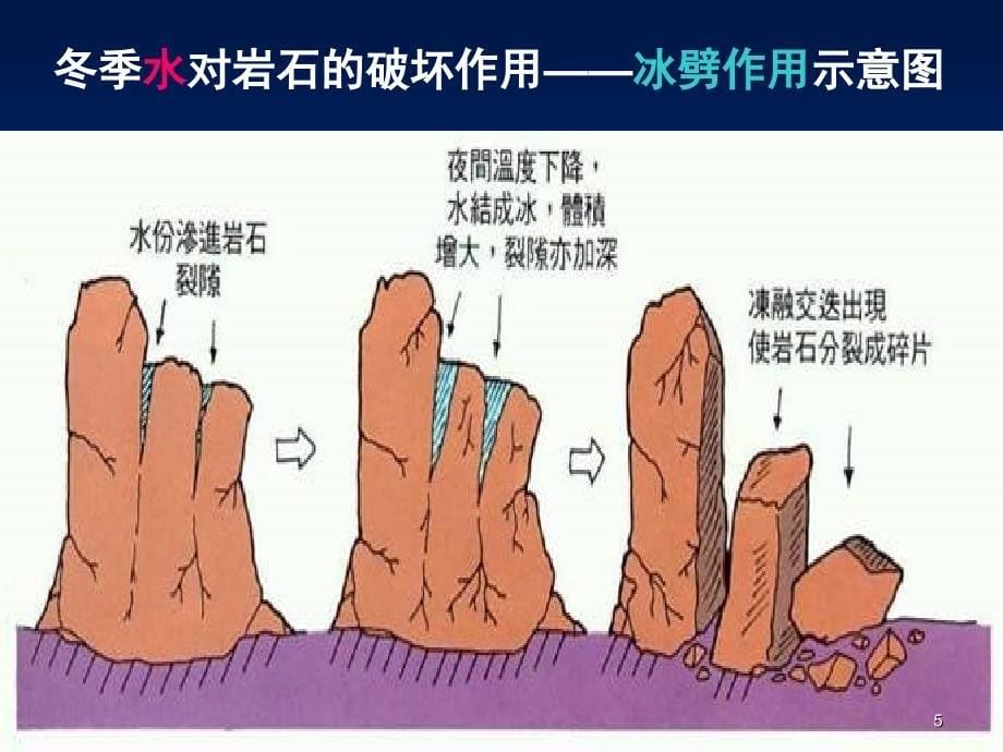 岩石会改变模样吗公开课_第5页