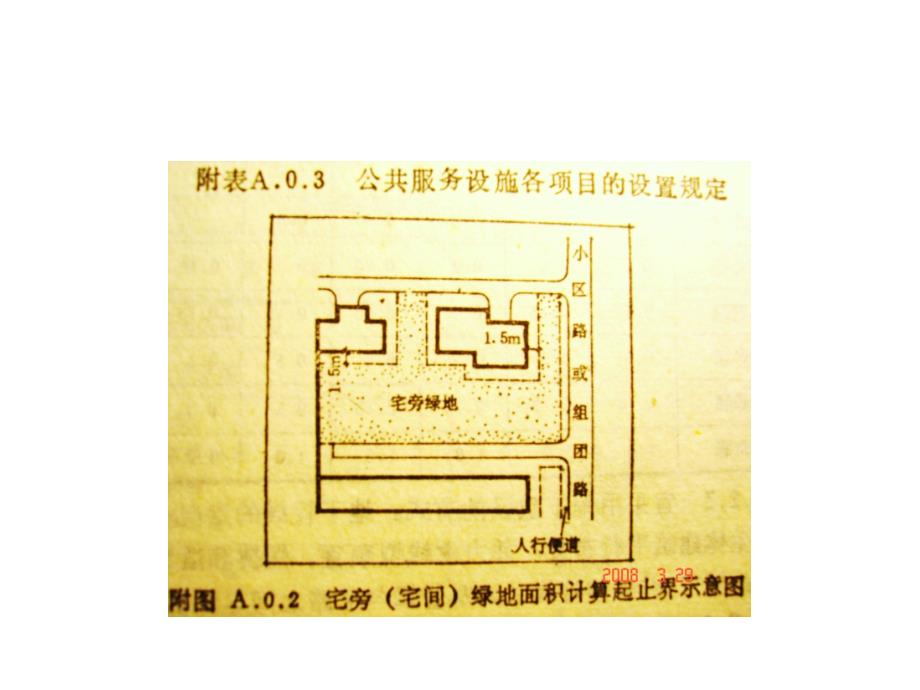 工程中常见易混淆名词解析_第3页