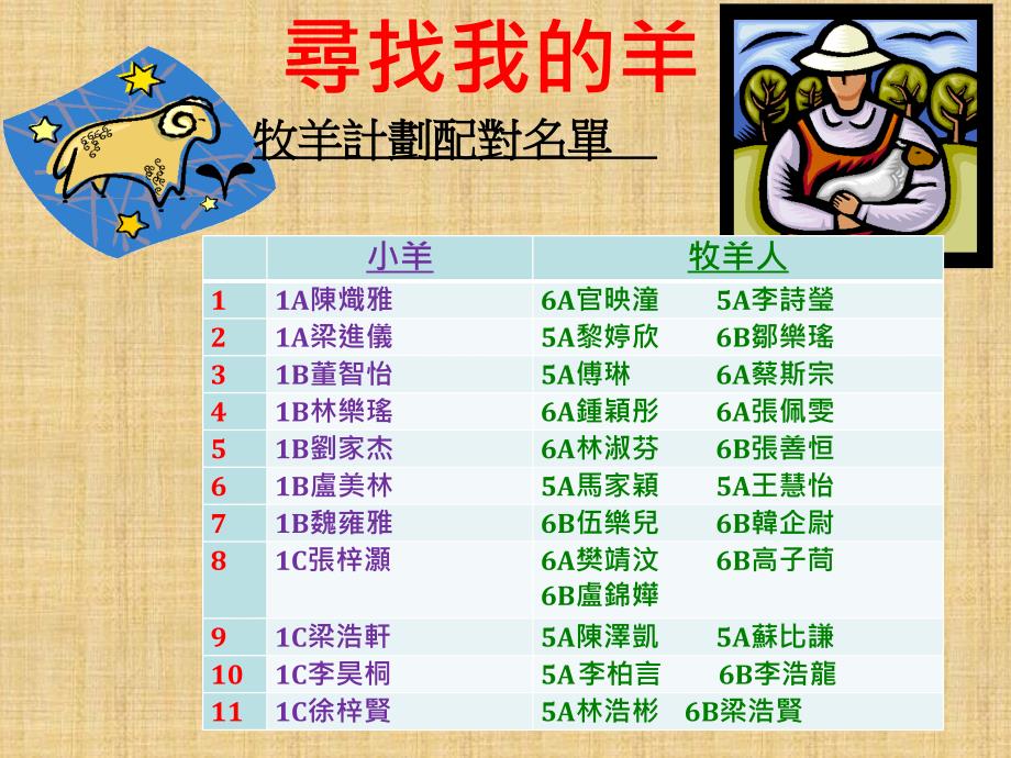 九龙城浸信会禧恩平小学49月5日牧羊计划宣誓日_第3页