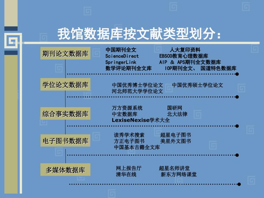 数据库检索的方法和技巧_第4页