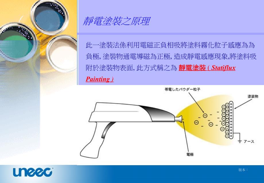 《涂装技术教程》PPT课件_第4页