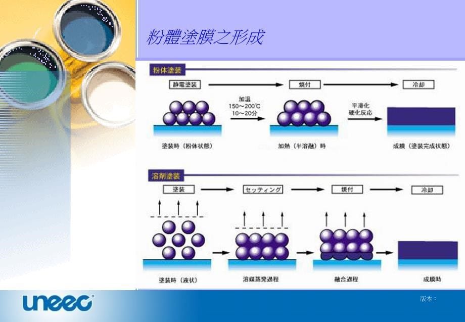 《涂装技术教程》PPT课件_第5页