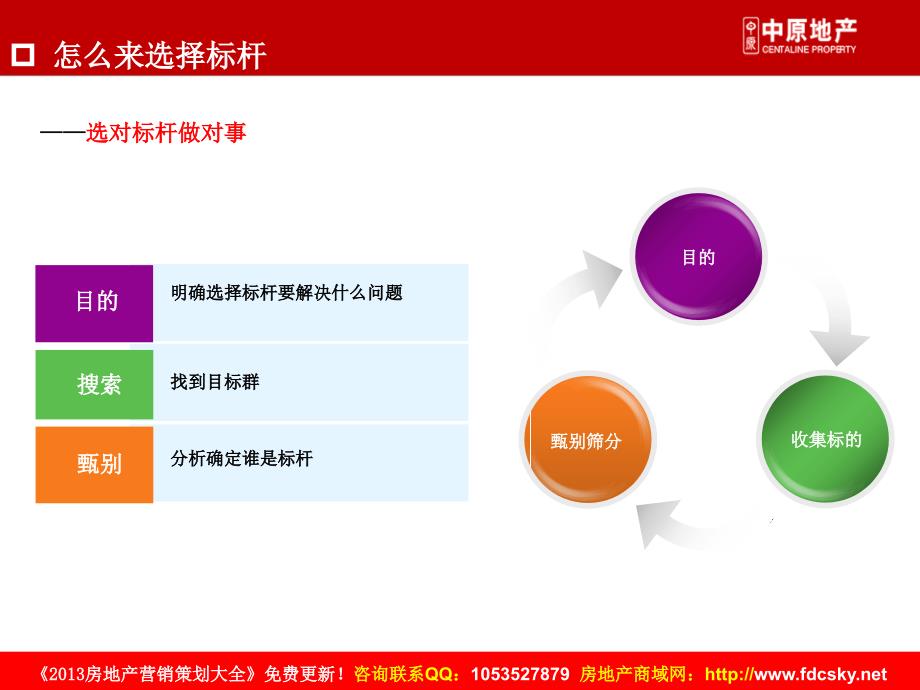 中原商业地产标杆企业案例研究_第4页