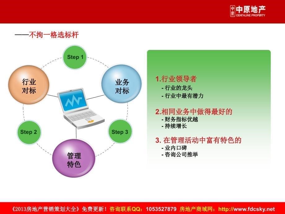 中原商业地产标杆企业案例研究_第5页