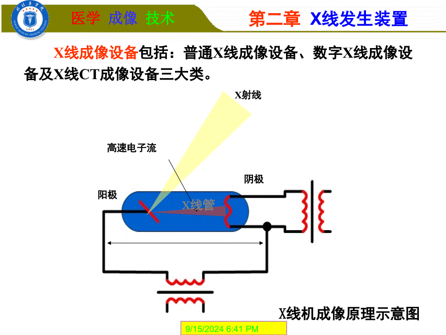 影像设备-ch2PPT课件_第3页