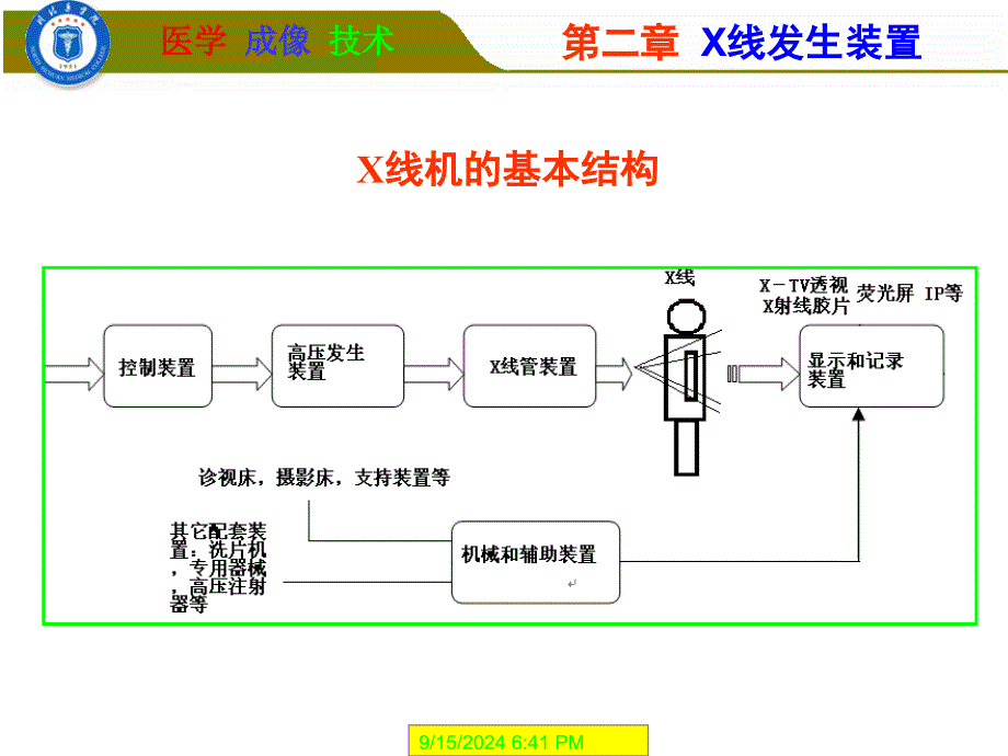 影像设备-ch2PPT课件_第4页