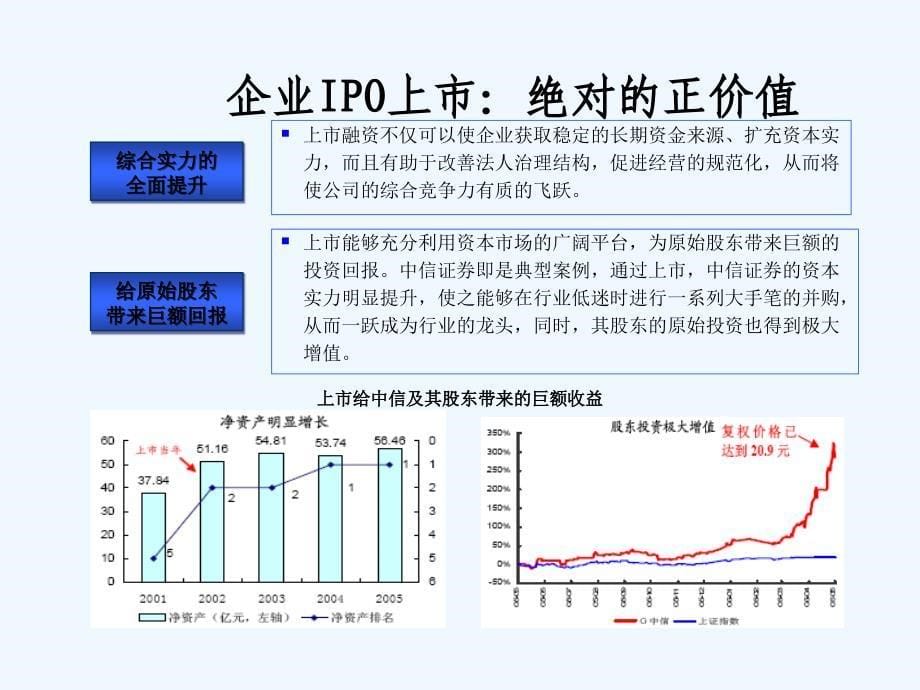 企业IPO上市流程XXXX0802_第5页