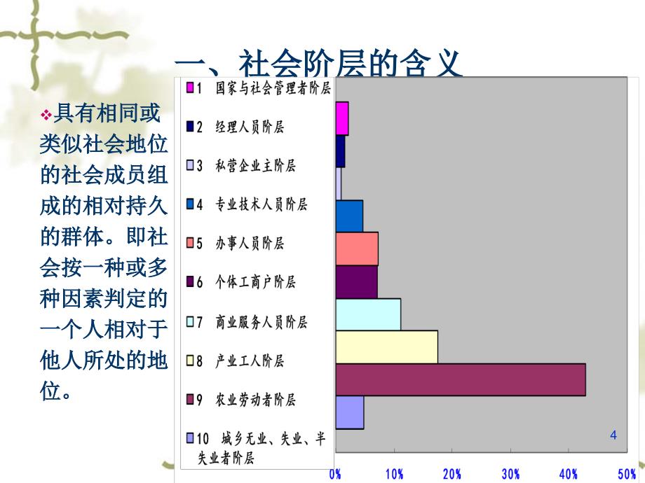 9社会阶层与消费者购买行为_第4页