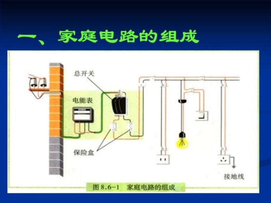 人教新课标版初中八下816生活用电常识配套PPT课件_第3页