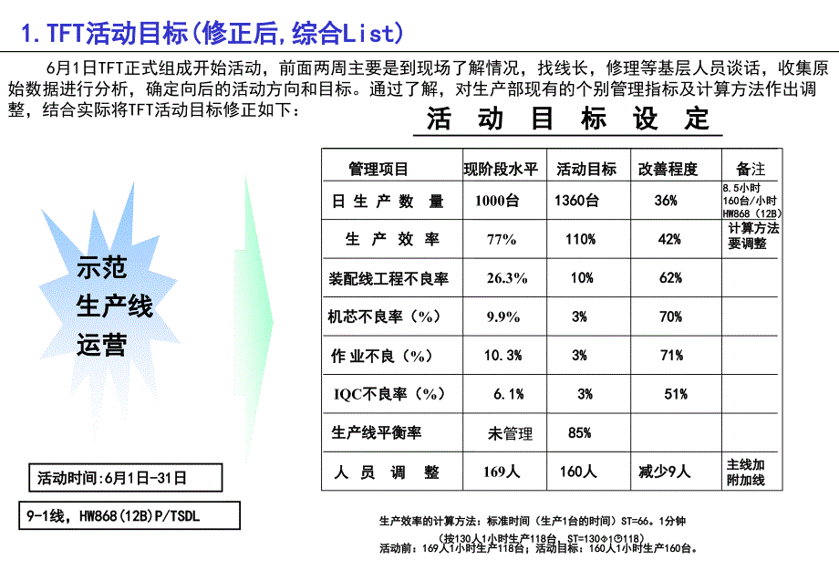 示范生产线改善报告_第2页