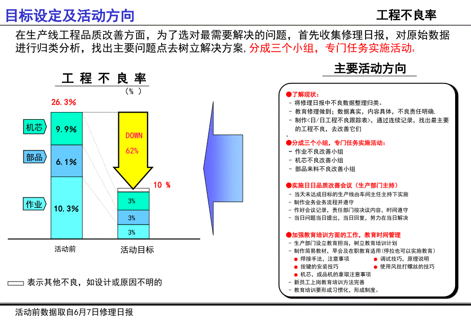 示范生产线改善报告_第3页