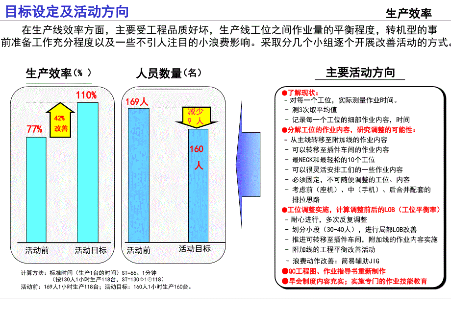 示范生产线改善报告_第4页