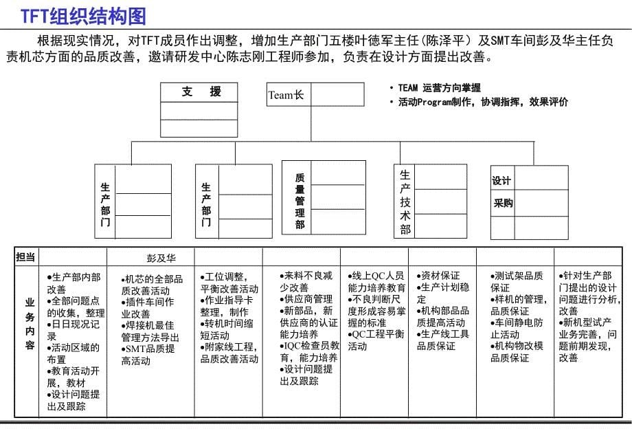 示范生产线改善报告_第5页