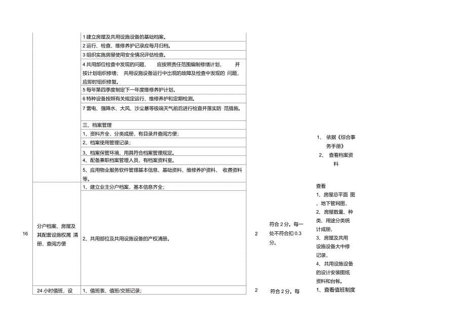 正常期计划性审核清单-(住宅一级)管理处服务品质评价审核清单(2016年版)(国优标准)_第5页