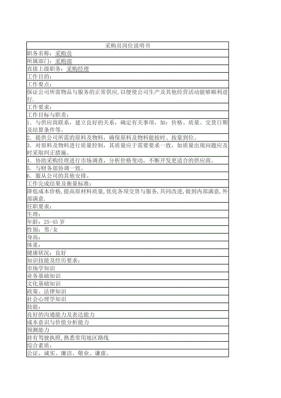 岗位说明书作用及参考模板_第3页